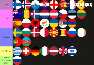 https://tiermaker.com/list/music/eurovision-2022-1554114/2044622 